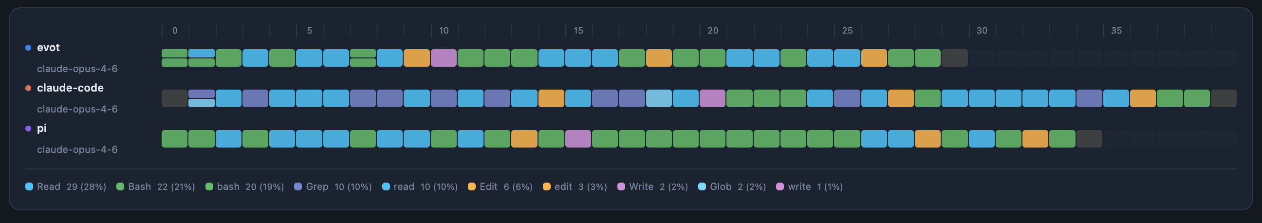 Tool Call Sequence Comparison